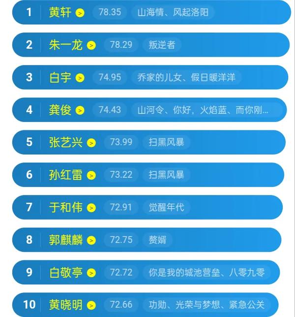 2021年明星排行榜热歌_2021年最火名星-高昕网