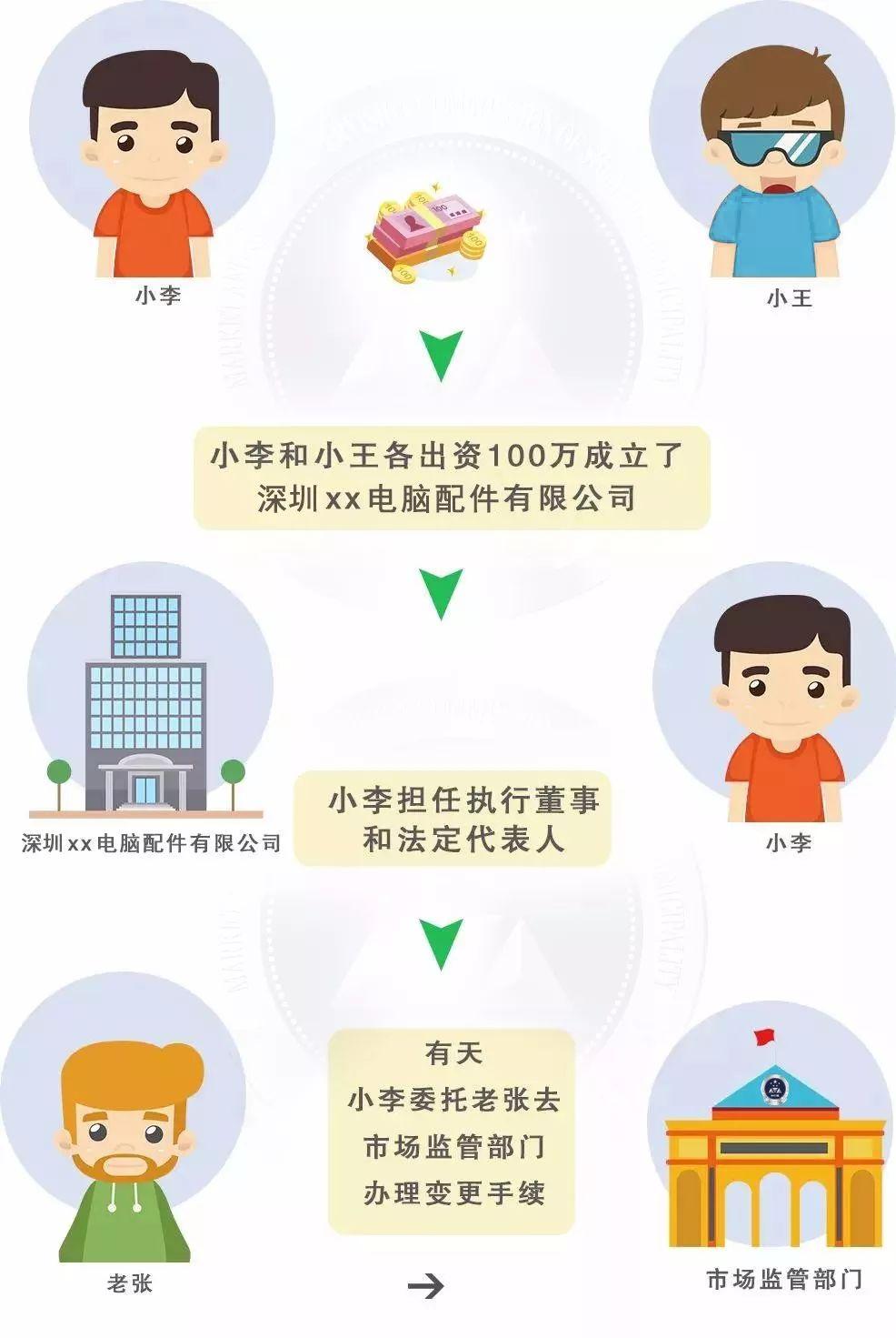 一目了然！一分鐘看懂法人、法定代表人、法人代表的區別！ - 資訊咖