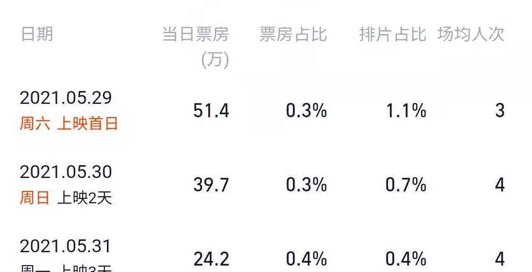 A domestically produced film has produced another highly acclaimed film