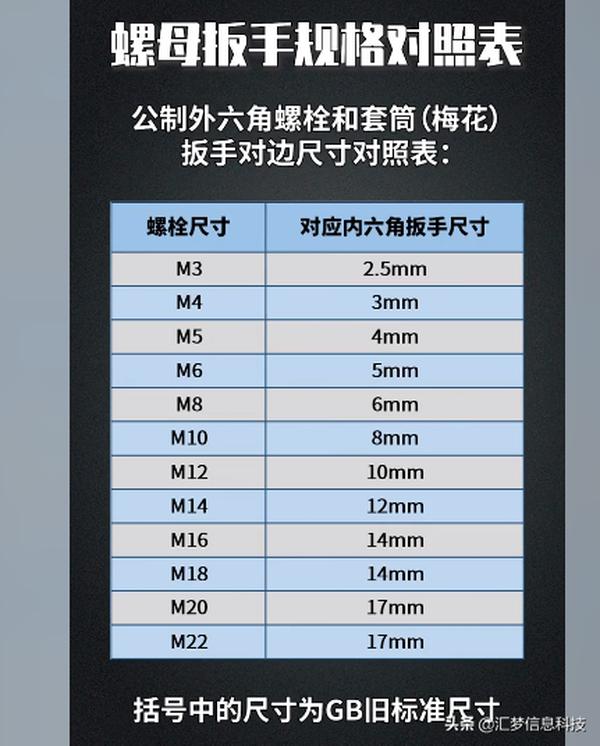 6205345905_d59a564256-160x160