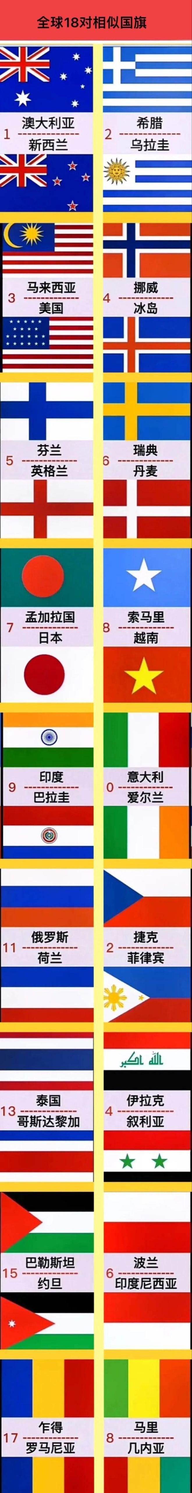 The Secrets Of Similar National Flags Of 18 Countries Will Be Revealed ...