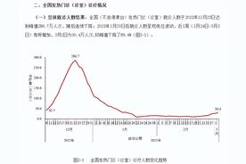 全国发热门诊就诊人数上升