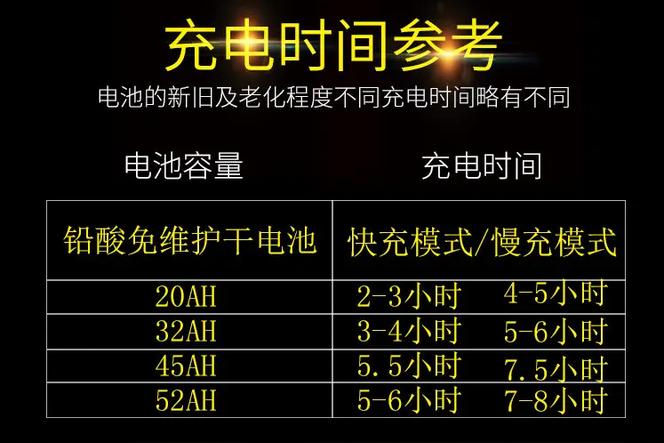 铅酸电池充满电有必要浮充吗？