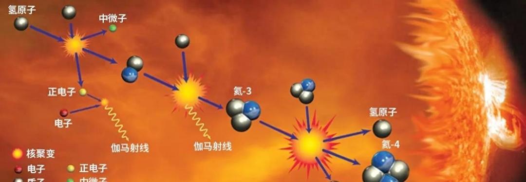Sun Function What exactly does the sun use as fuel, and why has it not burned out ...