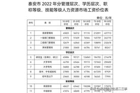 “我拿这么高薪水，可对社会有什么价值？”