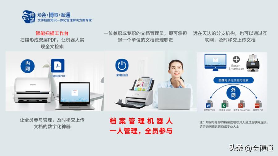 File management robot = file management system + scanner + independent ...