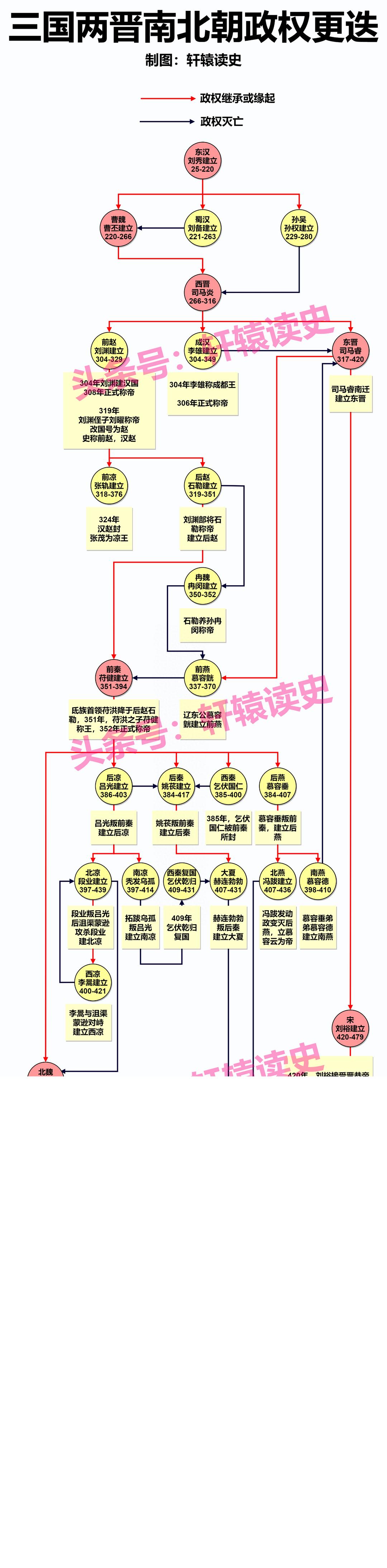 The 4 major turbulent eras in Chinese history, 12 shocking long ...