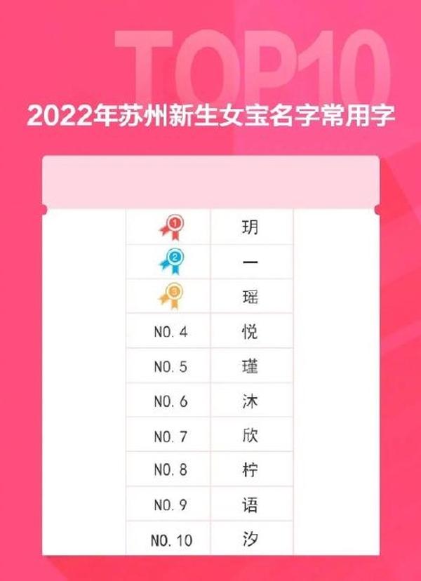 2022年取名字大全女孩（2022年取名字大全女孩子）