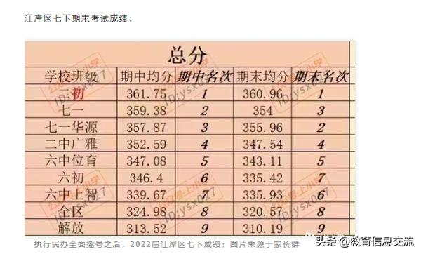 怎么查全区成绩排名初一（怎么查全区成绩排名初一学生）