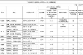 “三桶油”公布负责人薪酬