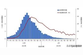 专家：应早准备应对第二波疫情冲击
