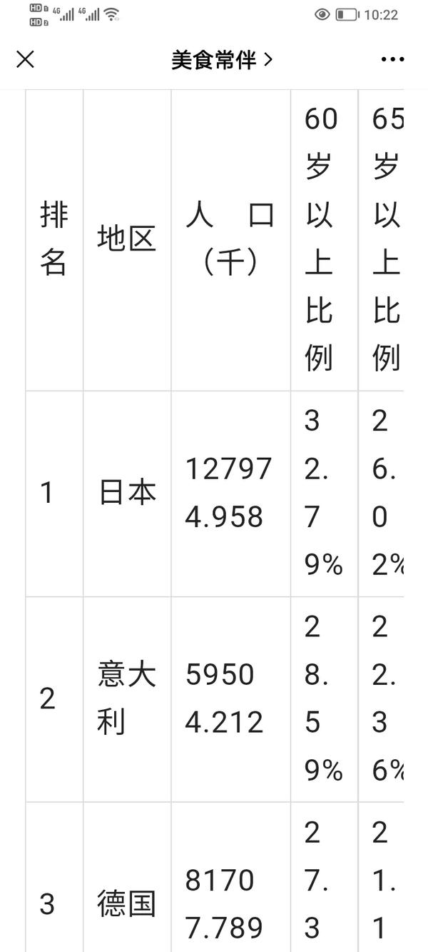 中国人口第一保持了多少年（中国是人口第一）