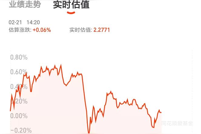 基金如何开启估值？