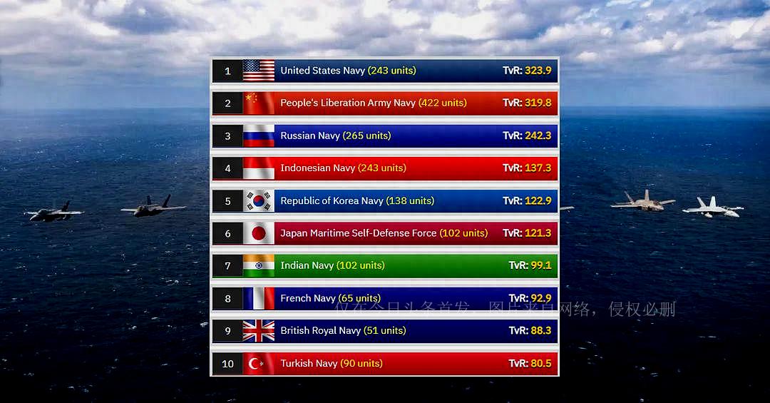 Fifth Rank The United States has announced a ranking of global naval strength. The ...
