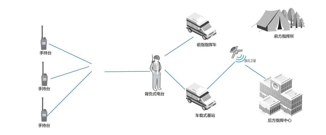Emergency communication support means in extreme scenarios: Beifeng ...