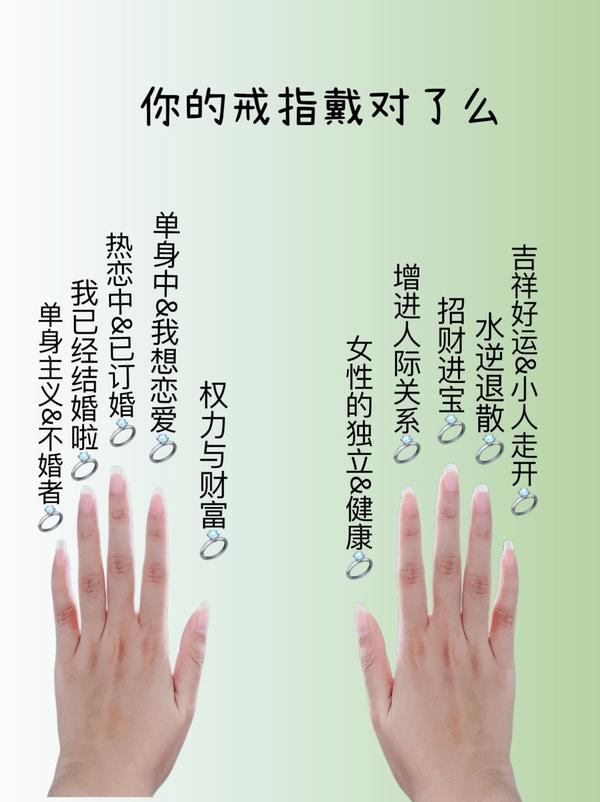 戒指戴在每个手指上的含义是什么