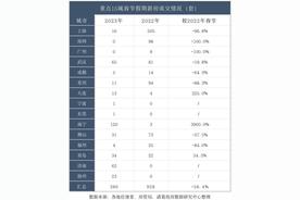 春节楼市遇冷：多地零成交