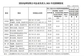国家电网董事长年薪90万