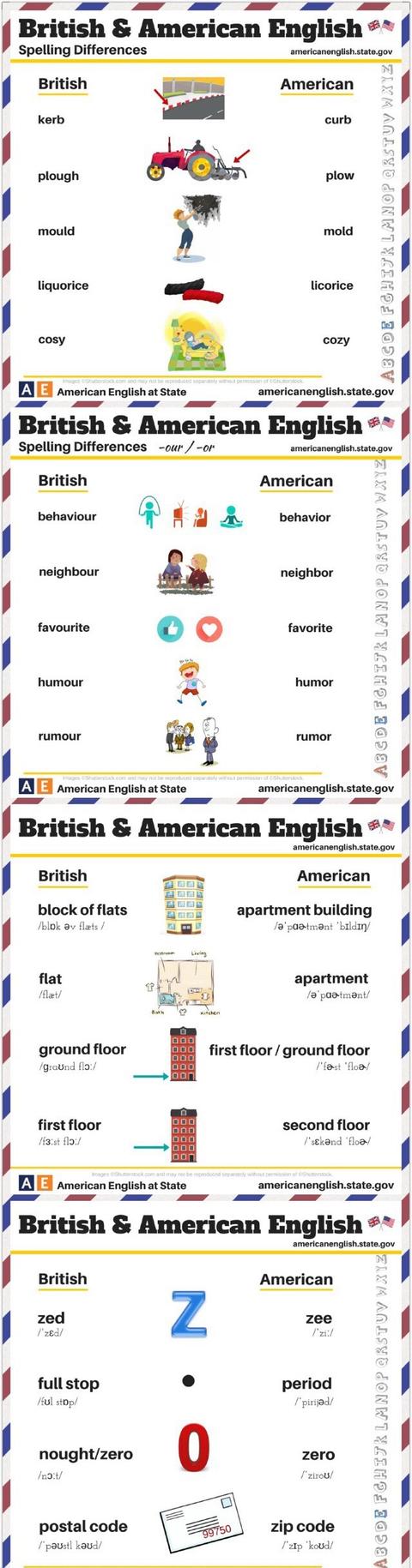 美式英语和英式英语的区别（超完整词汇篇）