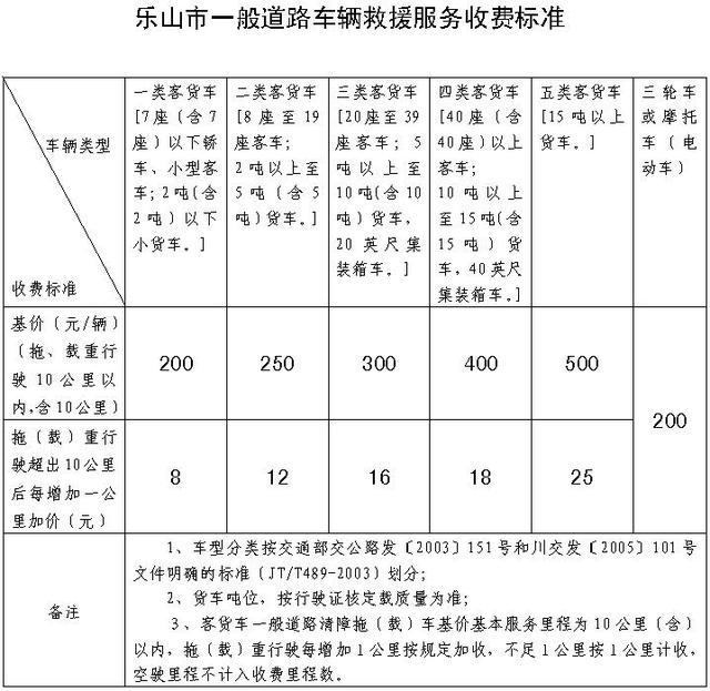 道路救援多少钱(道路救援一般多少钱)