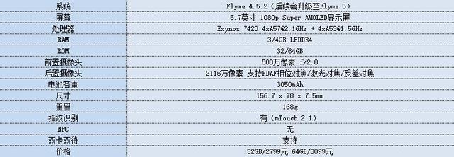 魅族PRO 5评测：诚意有余 干货不足