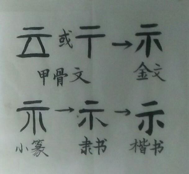 祟:拼音:[suì]意思:迷信说法指鬼神给人带来的灾祸,借指不正当的行动