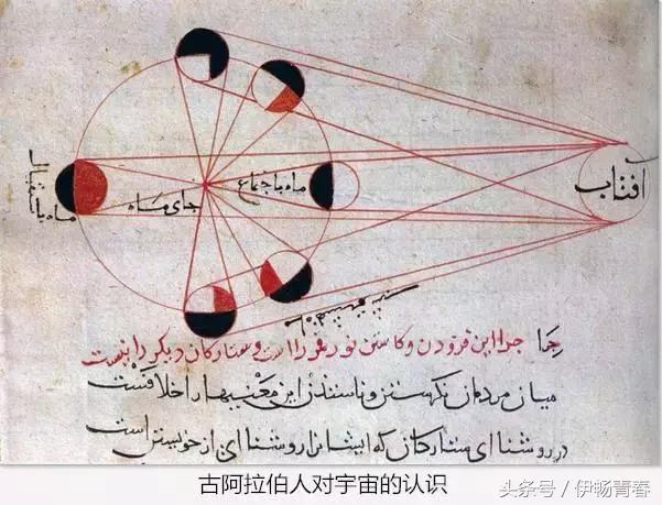 你所不知道的伊斯兰天文学