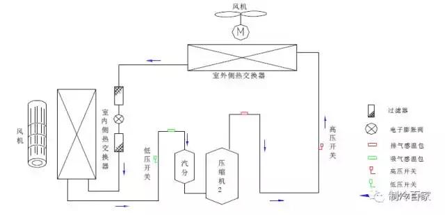 格力流程图格力空调首次开机解码