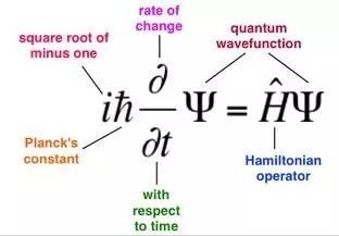 十个问题，带你认识量子力学