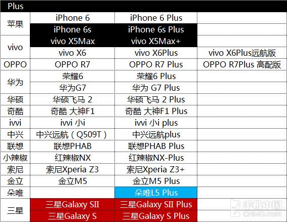 Plus/Note/Pro 智能机这些后缀都啥意思