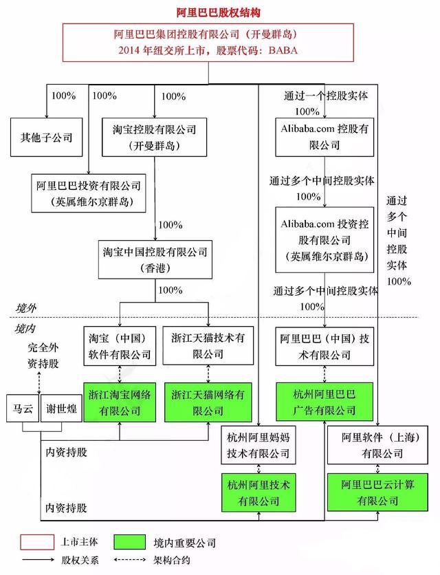宜华生活股权结构图图片