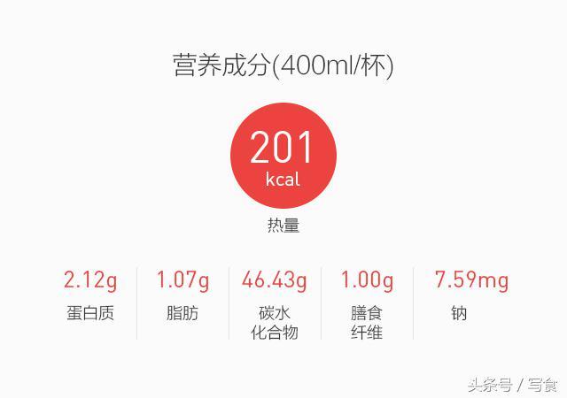感冒只靠维生素C怎么行？你需要补充维生素A，这几款果汁帮到你