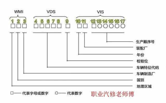 汽車車架號查詢(汽車車架號查詢系統)