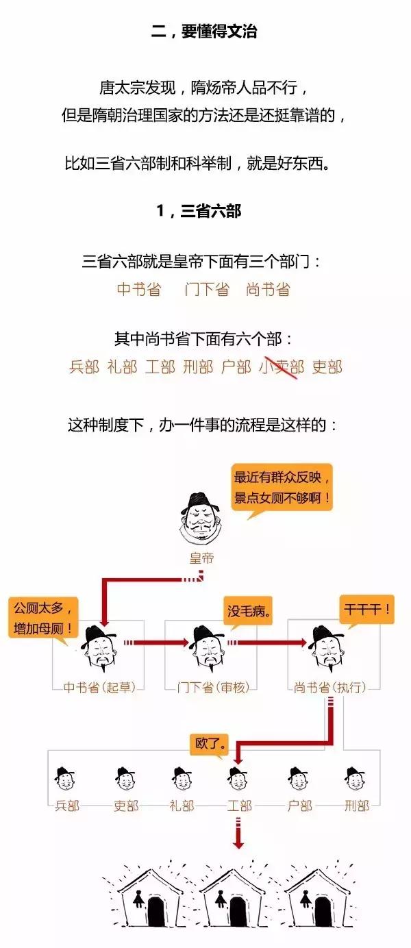 Stone历史剧-贞观开门红