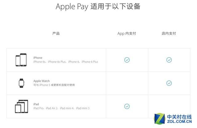 来了!苹果手机支付工具Apple Pay怎么用