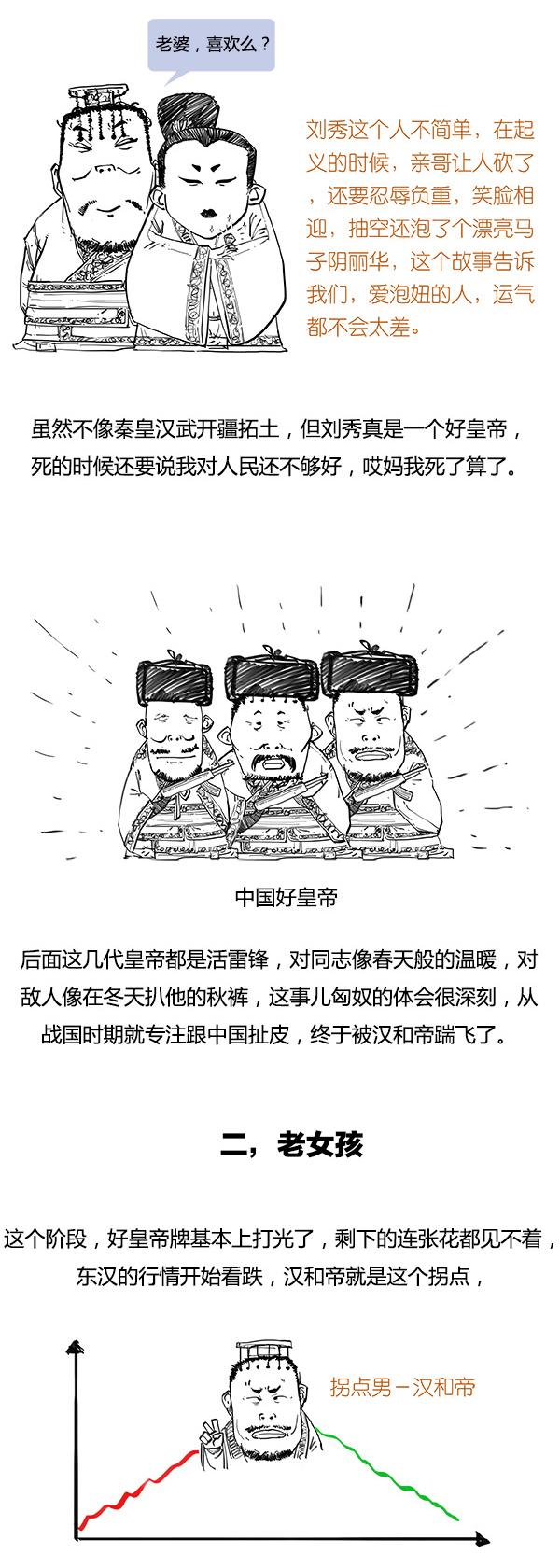 Stone历史剧 -- 大汉王朝 之 东汉故事