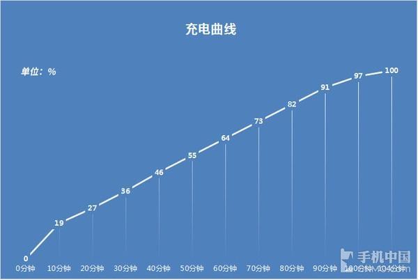 华为nova 2 Plus评测：随手便能拍出美照