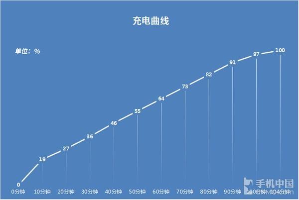 华为nova 2 Plus评测：随手便能拍出美照