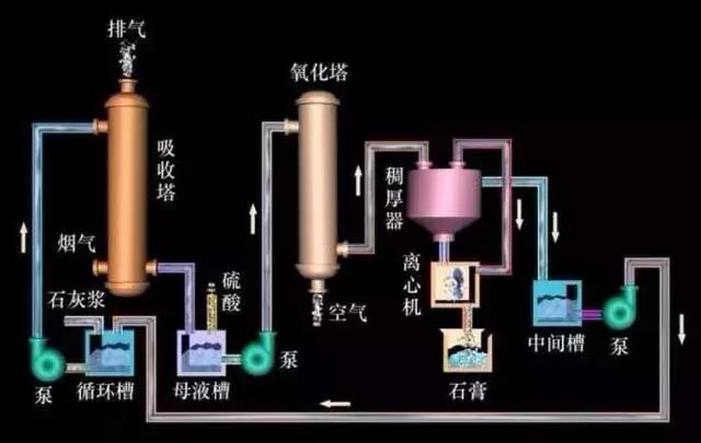 氨法脱硫工艺流程图(氨法烟气脱硫工艺流程)