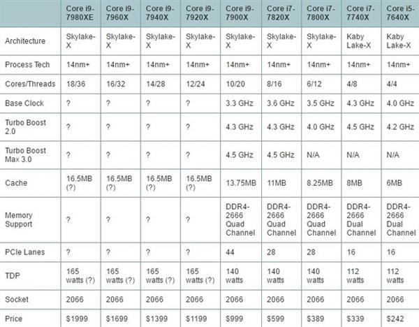 便宜了却没人要：Intel酷睿i9处理器国内销量尴尬