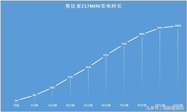 nubia Z17mini一周使用体验：个头虽不大，功能挺全面