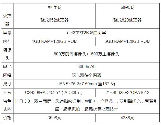 vivoXplay5值不值下手？五分钟入门视頻对你说回答