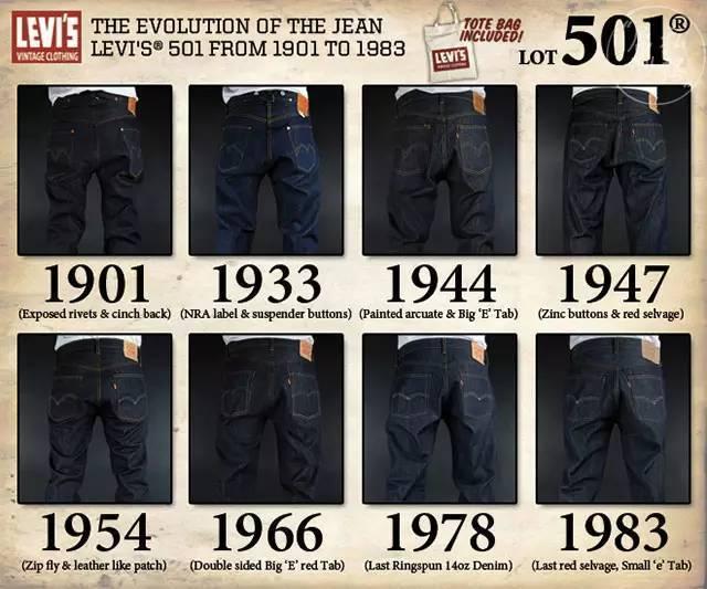 超级玩家典藏原色牛仔品牌之LEVIS,Evisu,APC,BigJohn,Denime篇