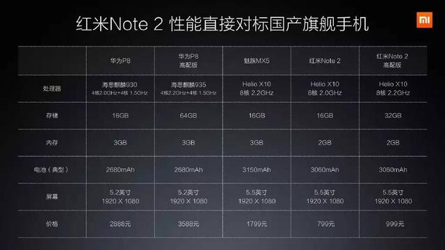 红米四周年，你用过哪些高性价比百元机？