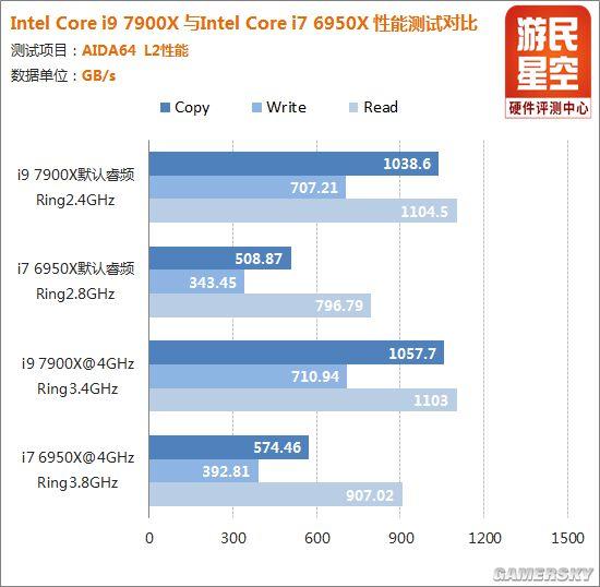 看似高贵其实实惠：深度剖析Intel i9处理器的奥秘
