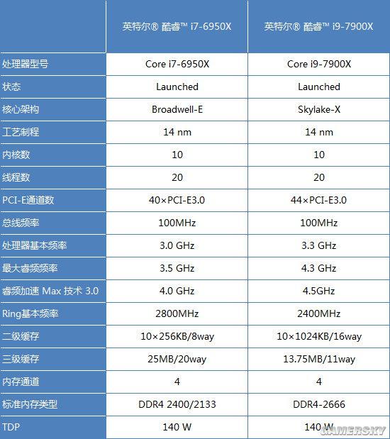 看似高贵其实实惠：深度剖析Intel i9处理器的奥秘