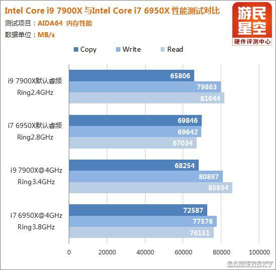 看似高贵其实实惠：深度剖析Intel i9处理器的奥秘