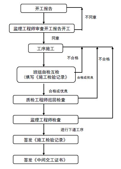 潔凈室施工安裝過程中各專業的施工技術