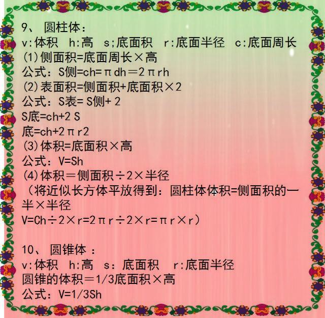 小学1~6年级数学公式！贴在墙上背，包孩子6年次次拿高分！