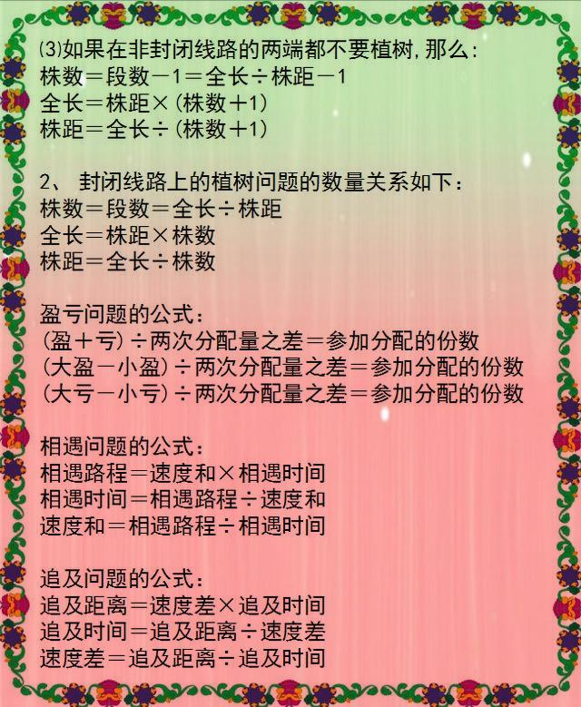 小学1~6年级数学公式！贴在墙上背，包孩子6年次次拿高分！